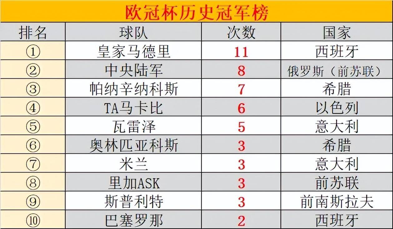 欧冠最新比分结果(欧冠最新的即时比分)  第1张