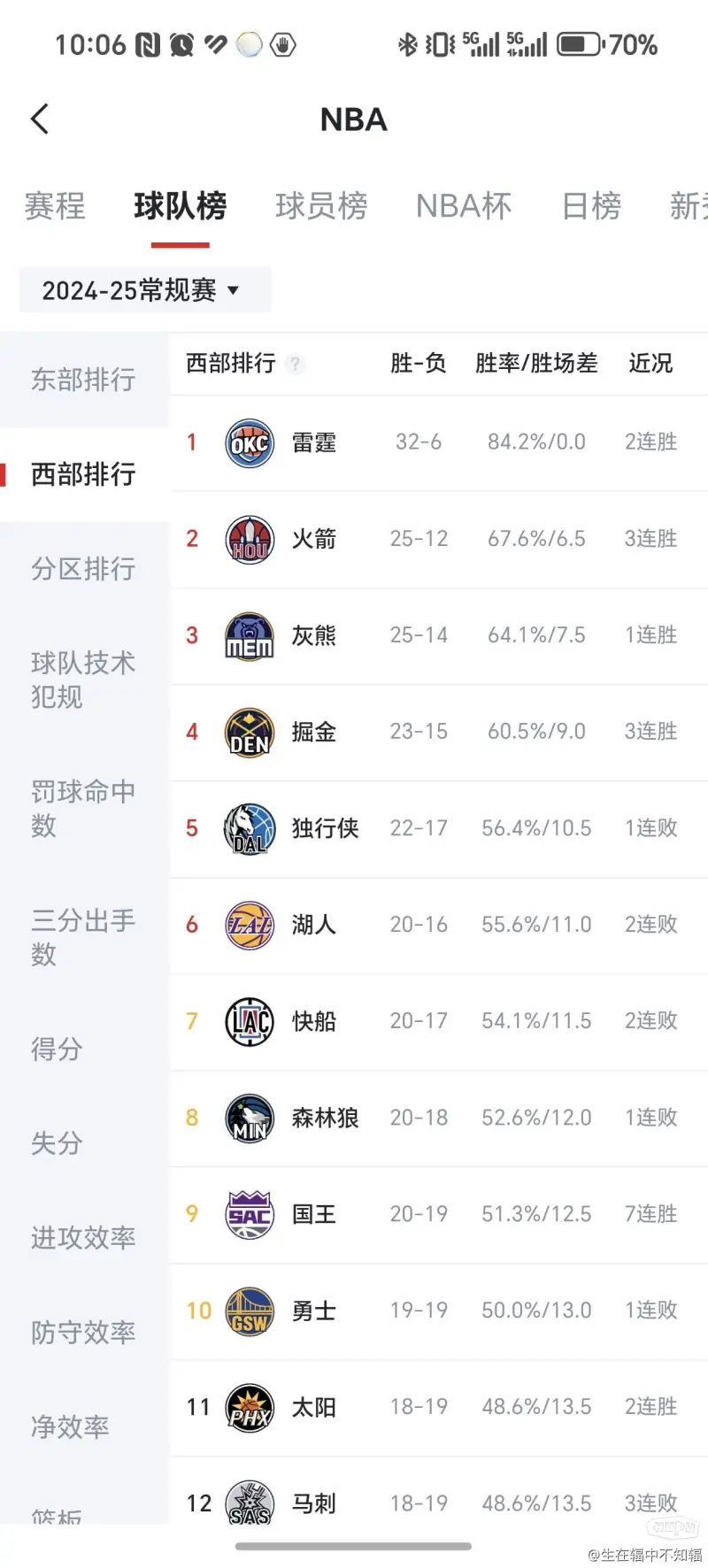 nba季后赛对阵图2020(nba季后赛对阵图2020战况)  第2张