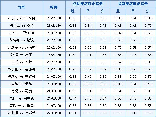 澳客竞彩网(竞彩足球比赛赛果查询)  第2张