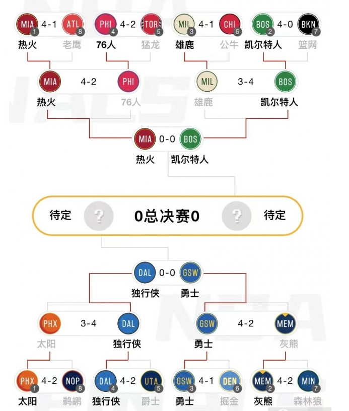 nba季后赛赛程安排规则(nba季后赛赛程安排规则表)  第2张