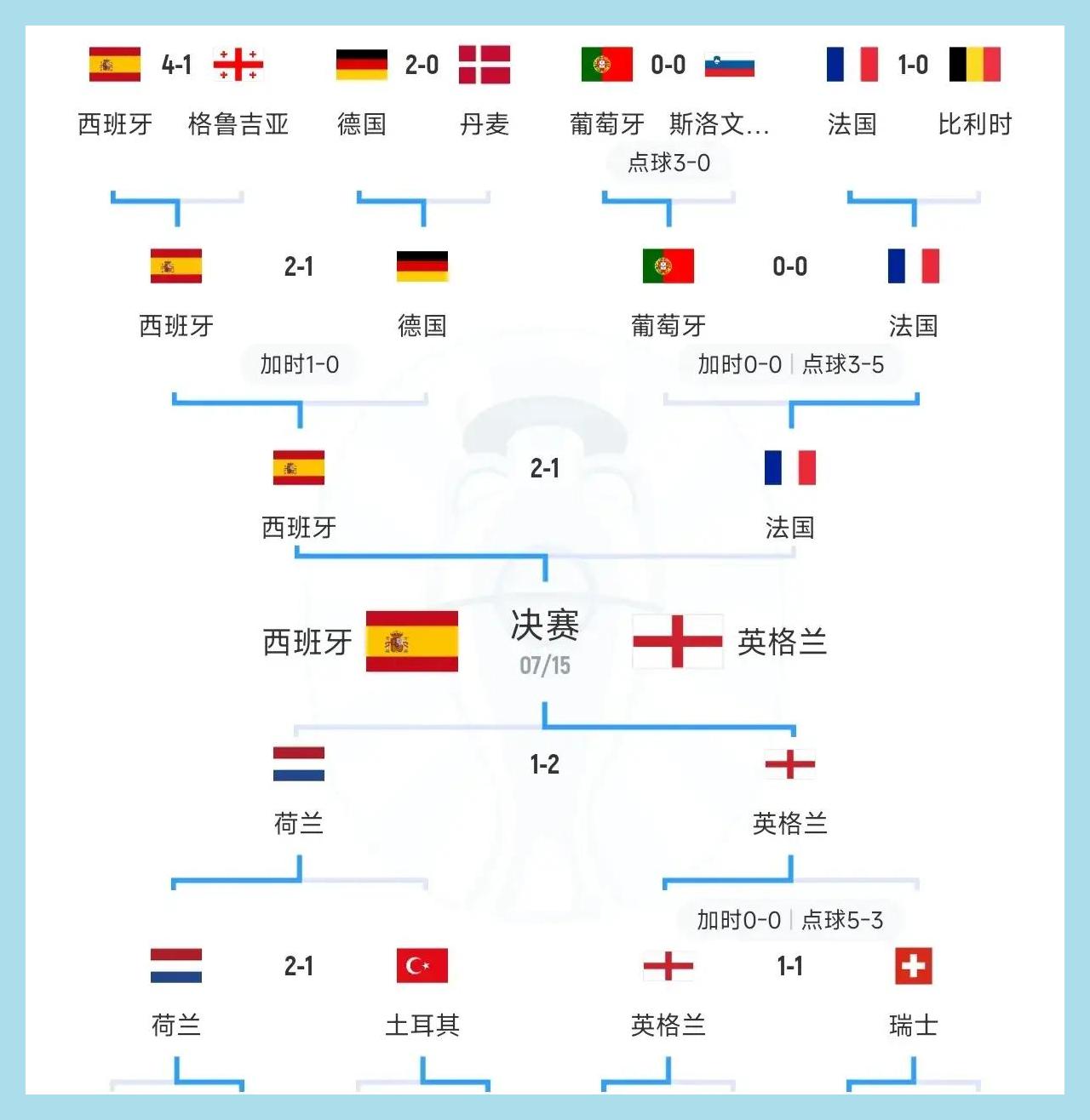 欧洲杯法国时间(欧洲杯法国战绩2021)  第2张