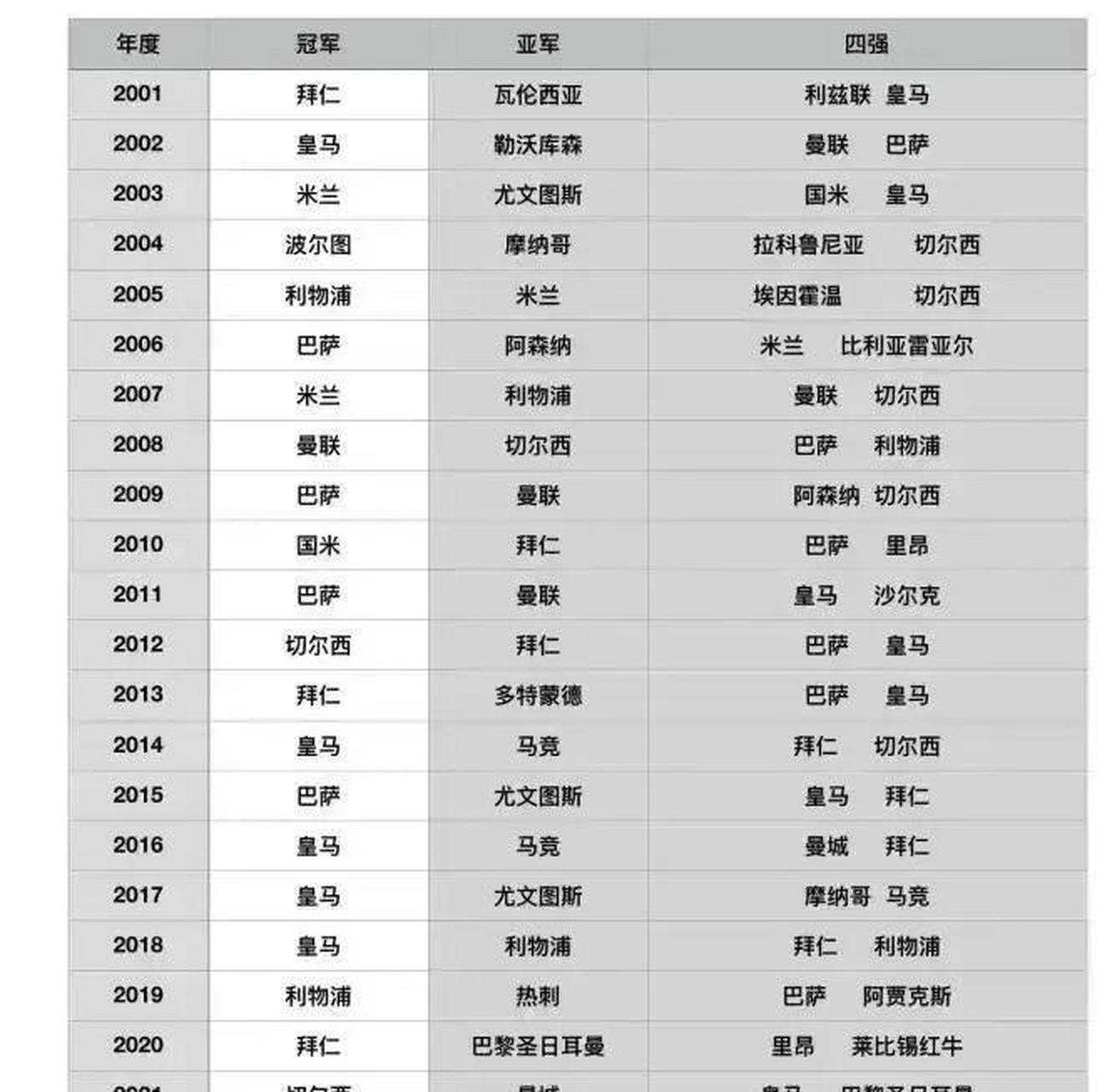 历届欧冠决赛对阵(历届欧冠决赛对阵情况)  第1张