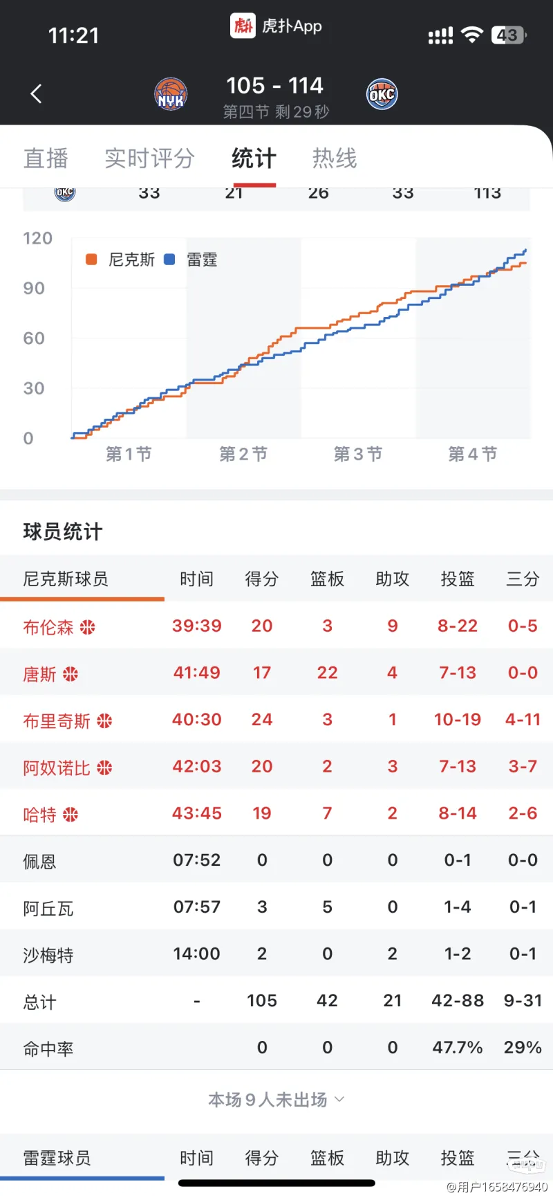 nba季后赛数据排行榜(nba季后赛数据排行榜2024)  第1张