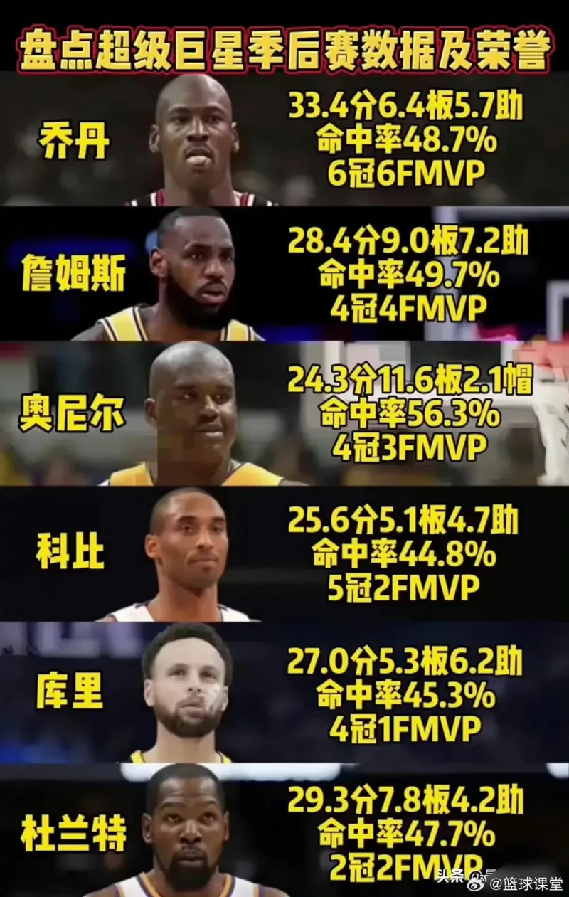 nba季后赛数据排行榜(nba季后赛数据排行榜2024)  第2张