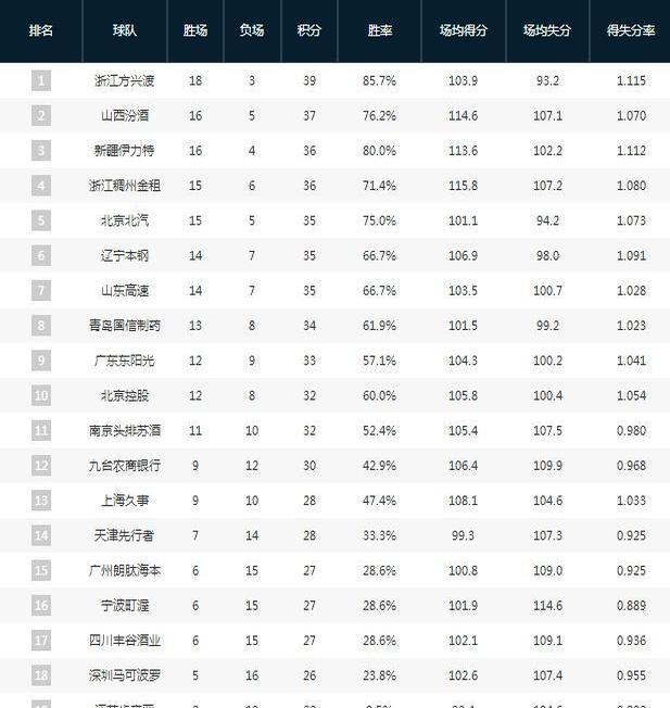 cba最新战报(cba最新战报战况)  第2张