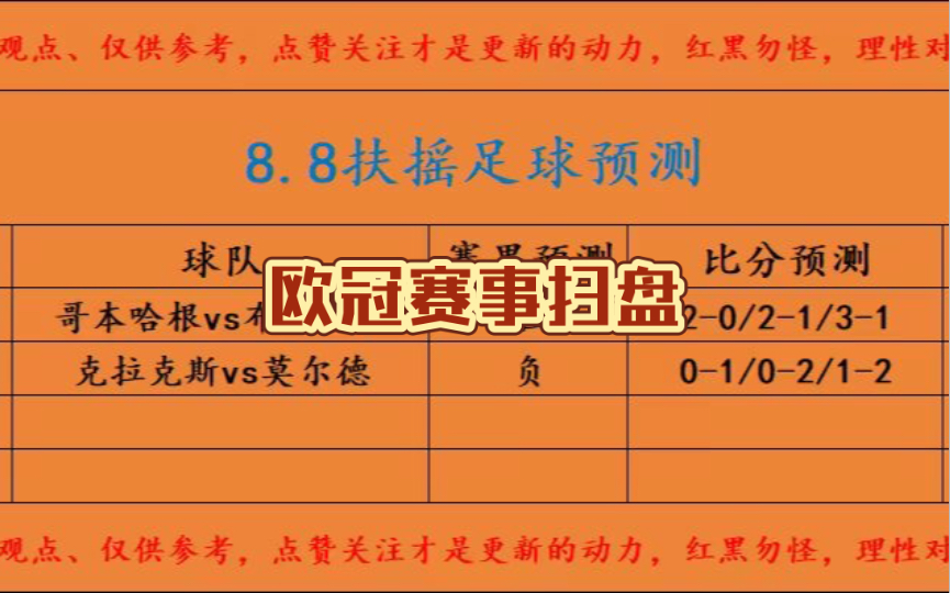 欧冠今晚比赛预测结果最新(欧冠今晚比赛预测结果最新比分)  第1张