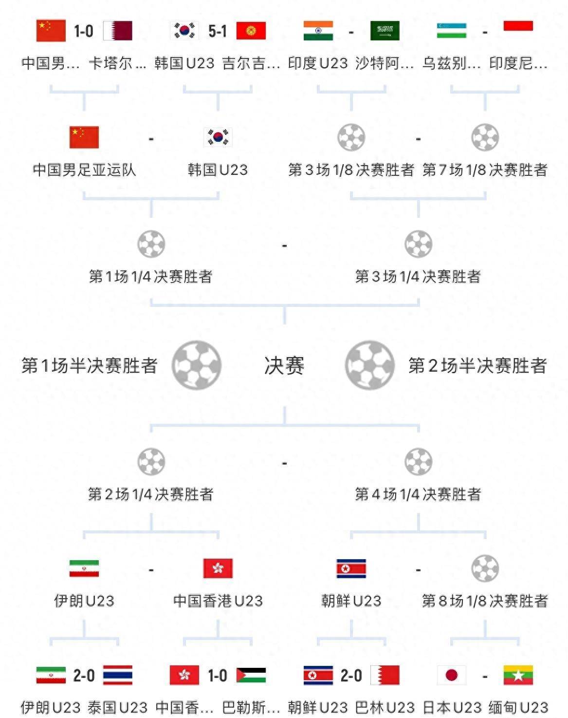 国足赛程2021时间表(国足赛程2020比赛结果)  第2张