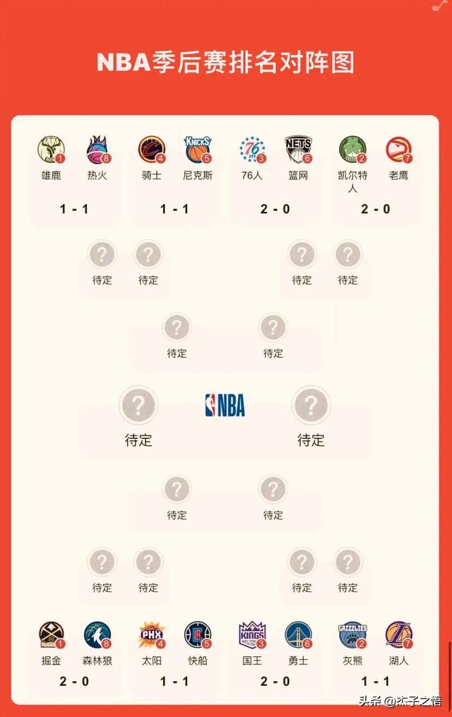 nba季后赛排名对阵(nba季后赛排名对阵规则图)  第2张