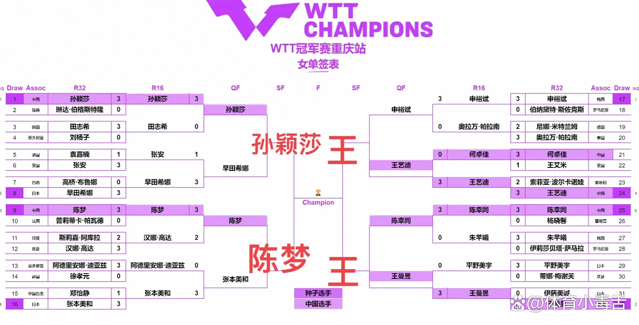 半决赛对阵表(半决赛对阵表图片)  第1张