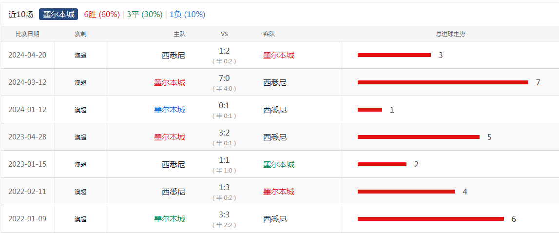 澳超比分预测(澳超今日预测最新分析)  第1张