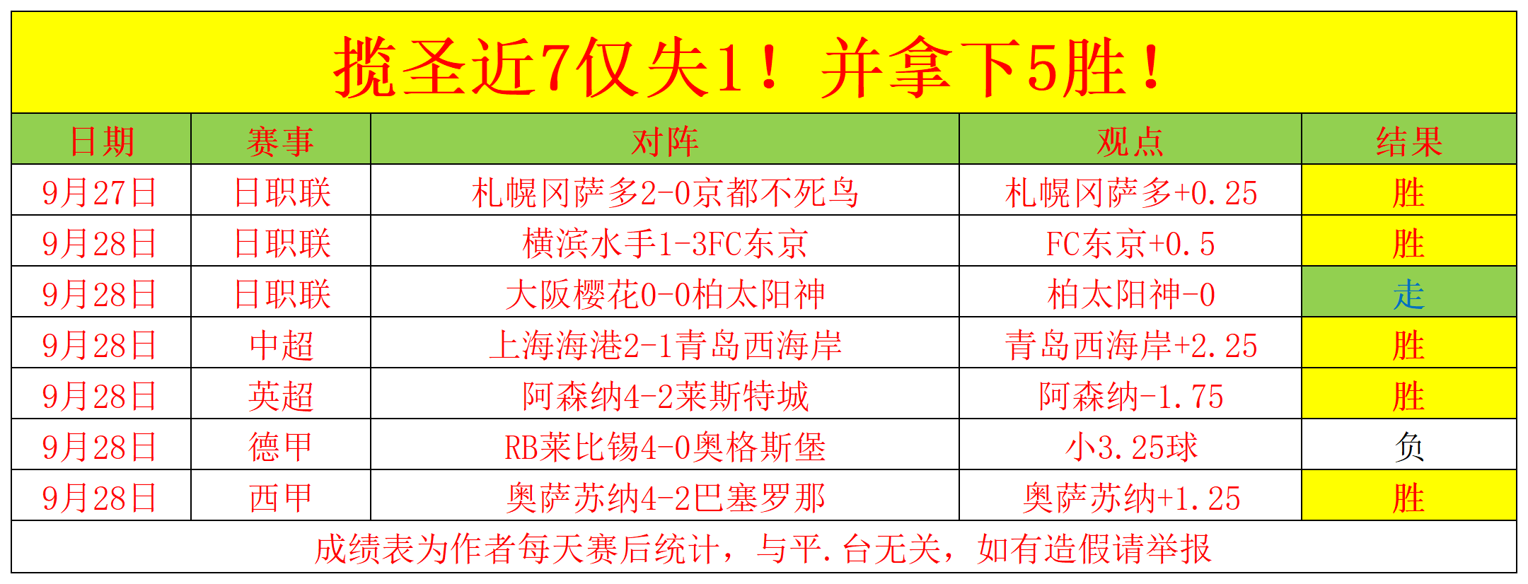 韩国k联赛赛程比分(韩k联赛2024赛程)  第2张