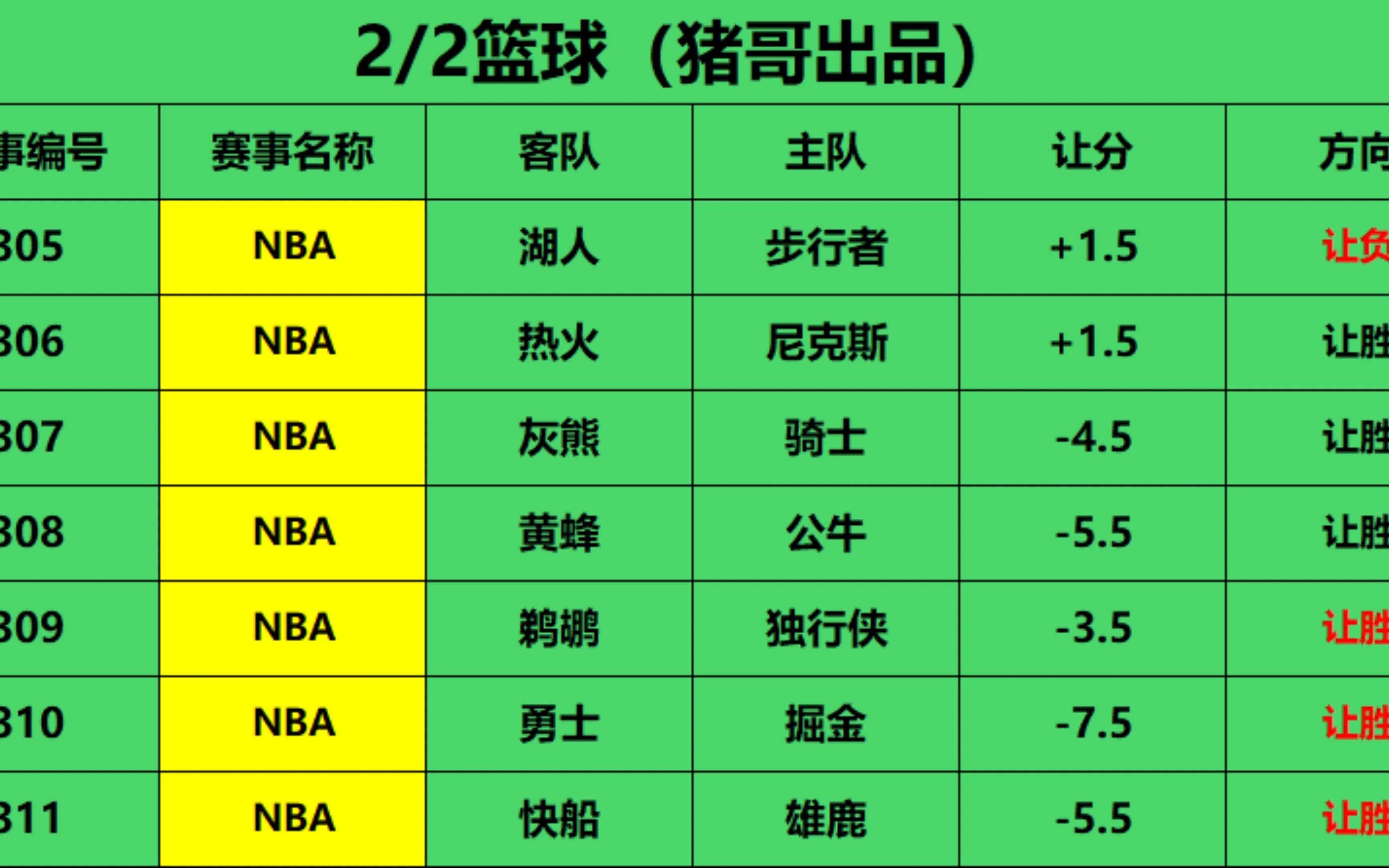 今日篮球推荐预测(今日篮球推荐预测双色球下期八挂)  第1张