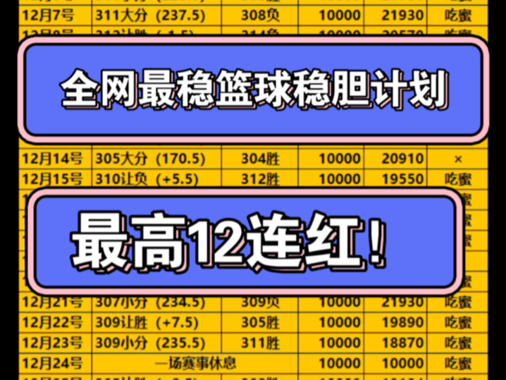 今日篮球推荐预测(今日篮球推荐预测双色球下期八挂)  第2张