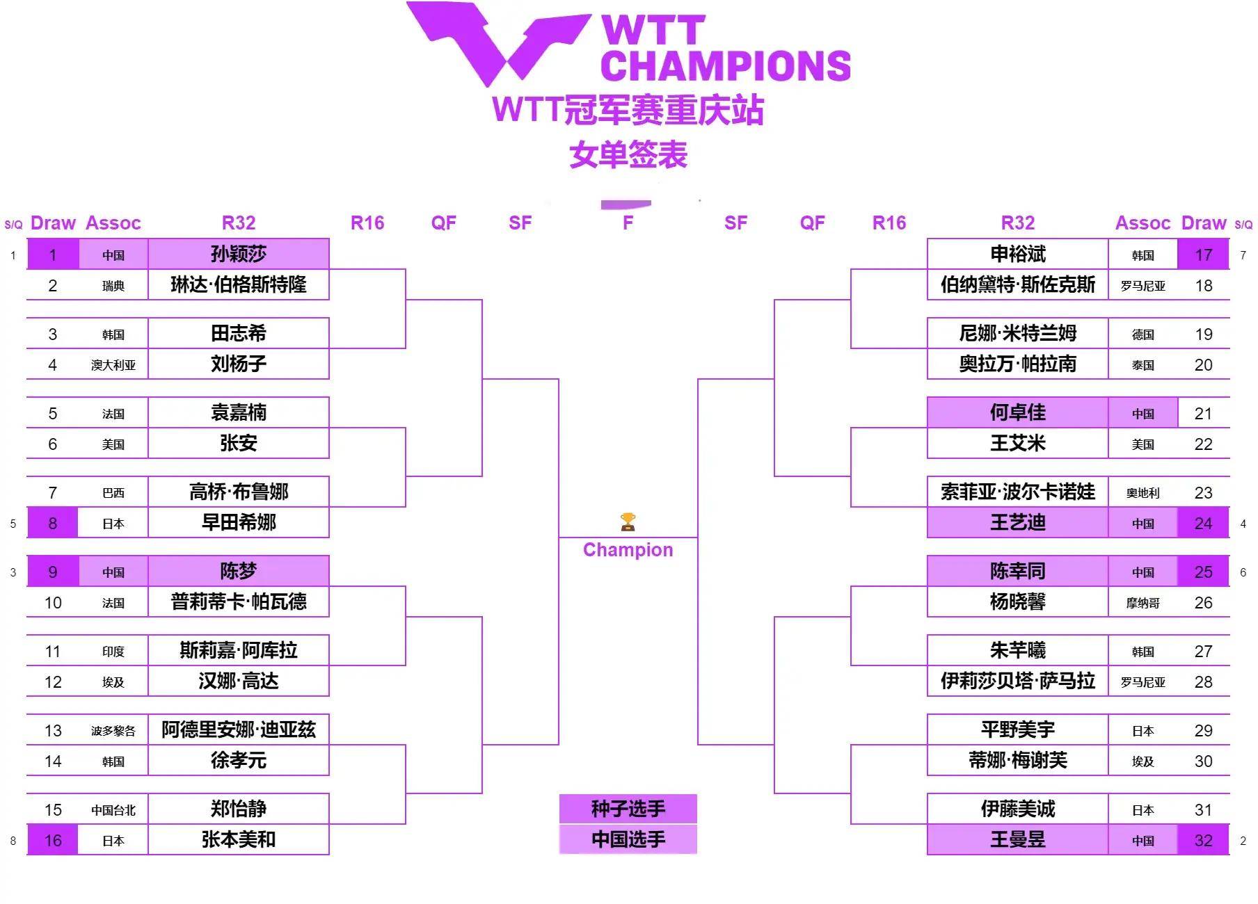 乒乓球比赛2024赛程直播(乒乓球比赛2024赛程直播app)  第2张