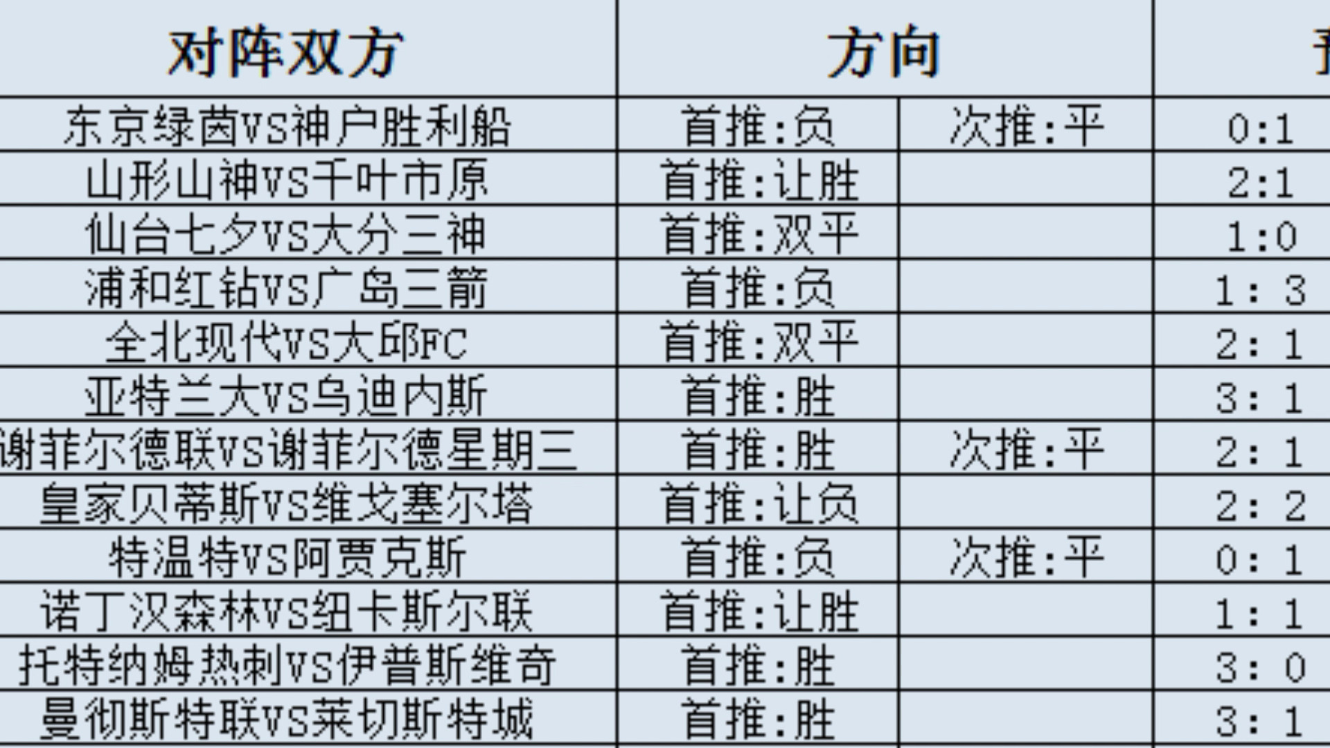 足球分析软件哪个准确率高(足球分析软件哪个准确率高免费)  第2张