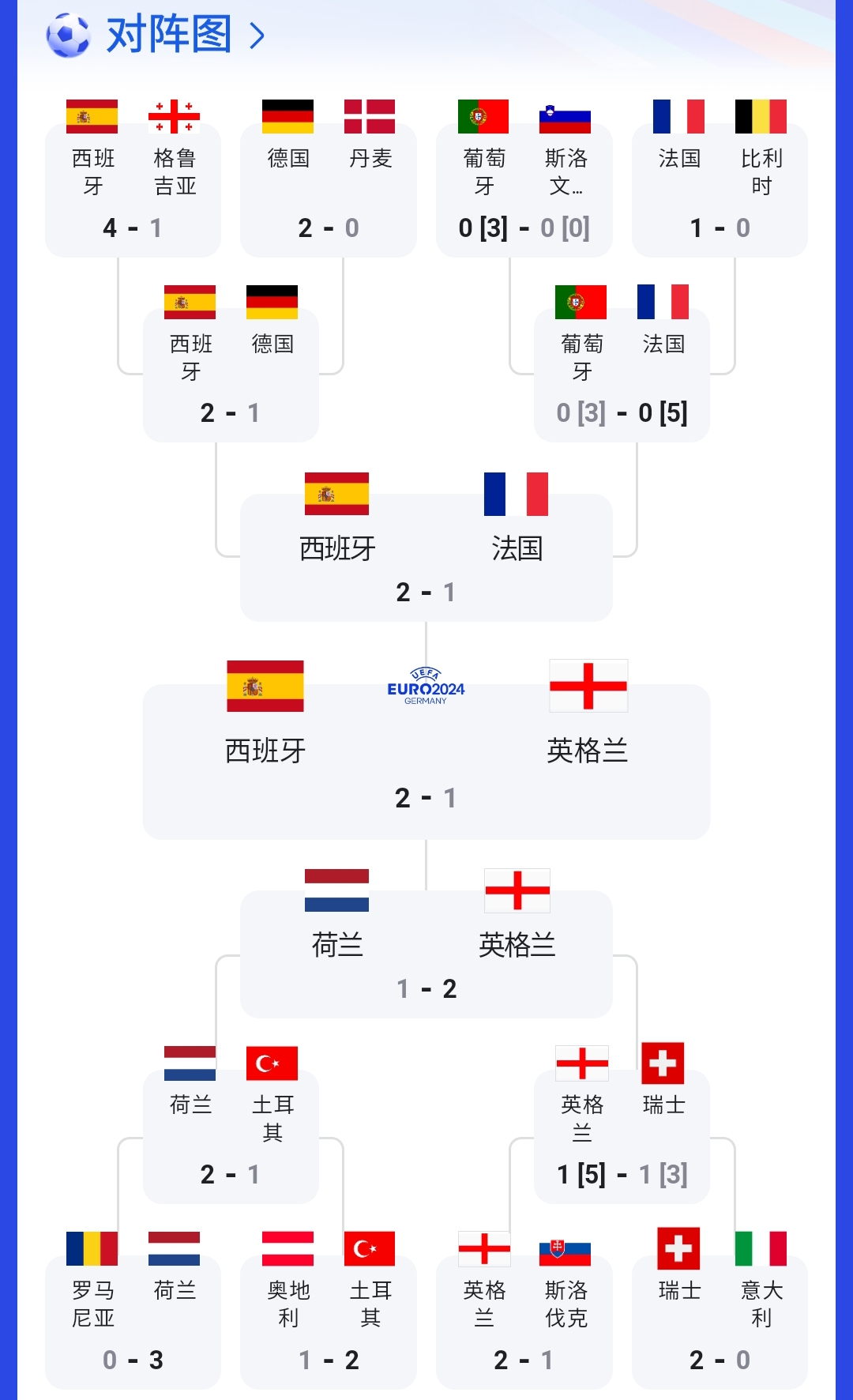 2016欧洲杯意大利vs德国(2016年欧洲杯德国vs意大利谁赢了)  第1张