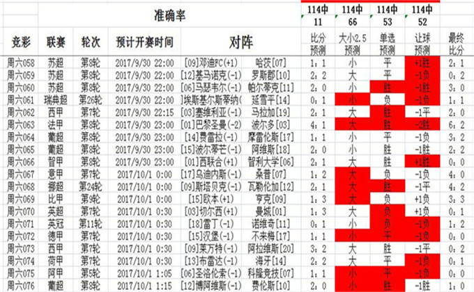 今晚足彩十四场推荐(今晚足彩十四场推荐预测)  第1张