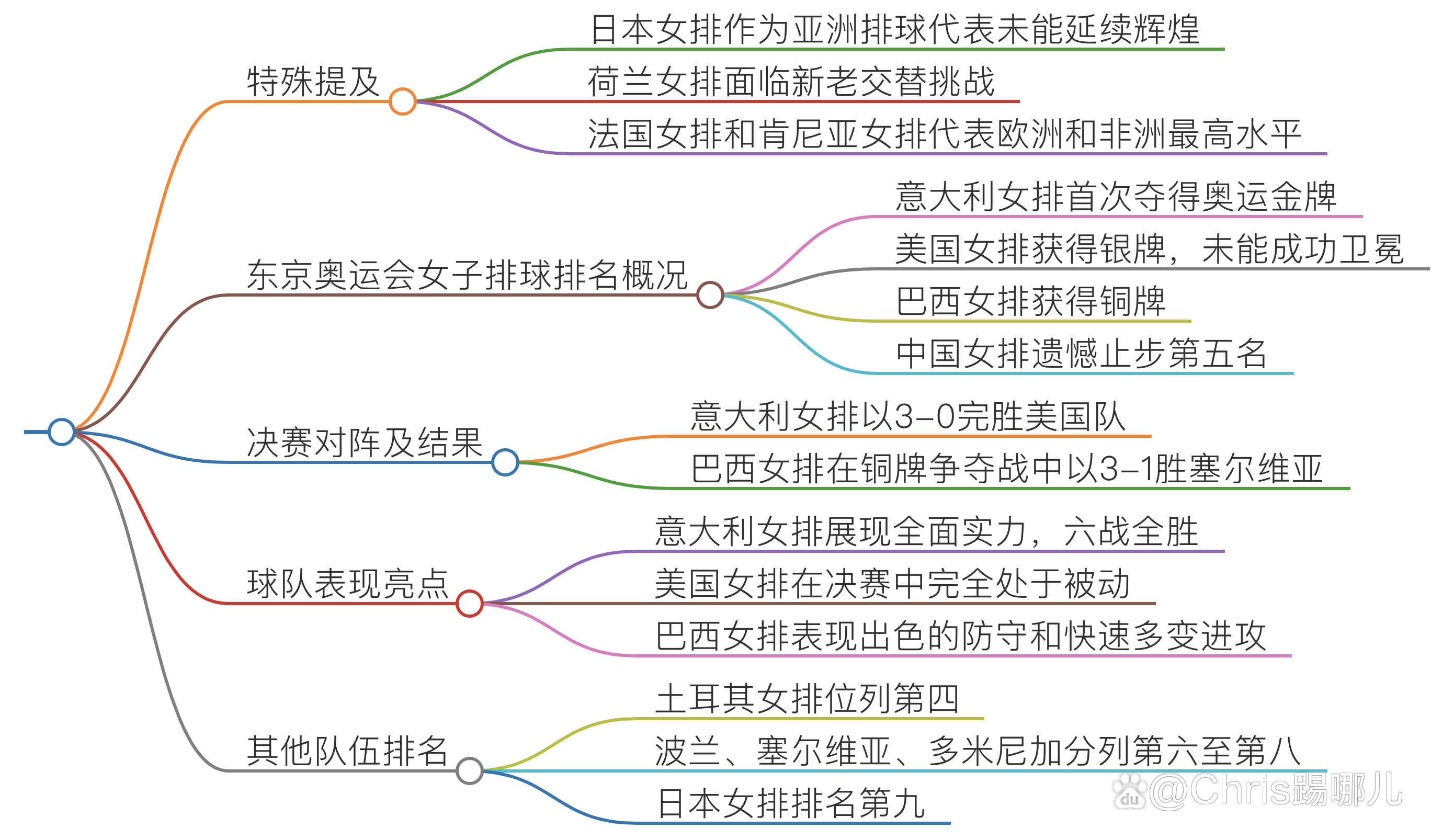 世界女排排名一览表最新(世界女排世界排名最新排名)  第1张