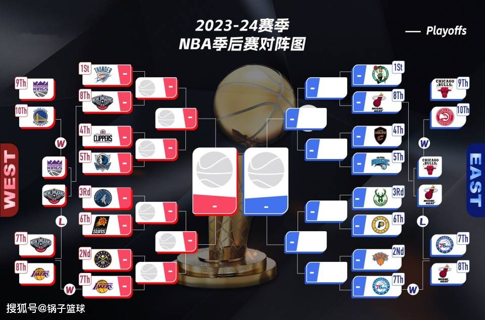 0809赛季nba季后赛对阵图(nba0809赛季季后赛对阵图)  第1张