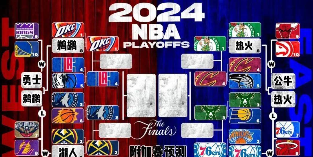 0809赛季nba季后赛对阵图(nba0809赛季季后赛对阵图)  第2张