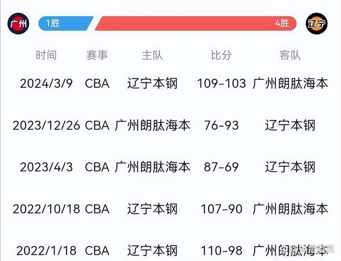 cba常规赛打多少场(cba常规赛一共多少轮)  第2张