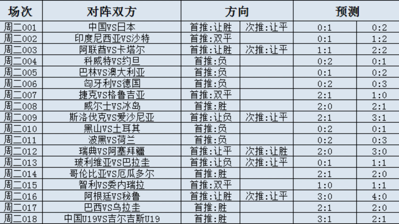 足球推荐网(足球推荐网红单)  第2张