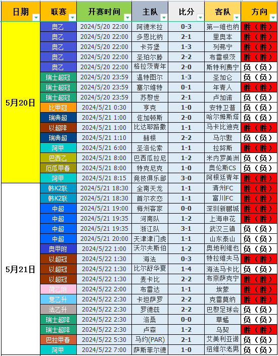 体球网旧版即时比分(球探足球即时比分旧版)  第2张