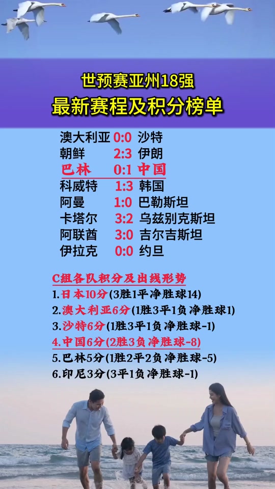 世预赛亚洲区积分榜最新(世预赛亚洲区积分榜最新比分)  第1张