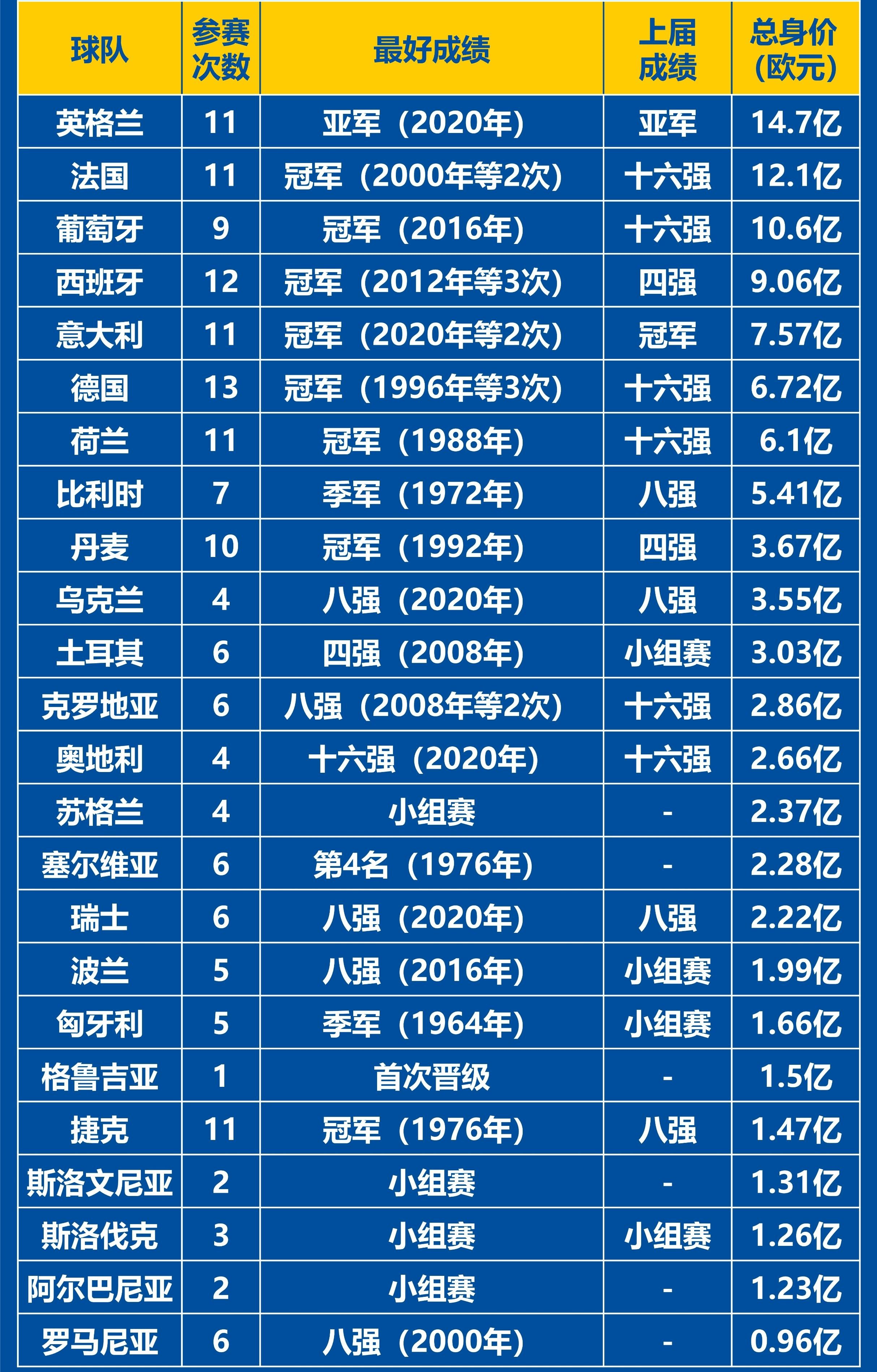 欧洲杯2016预测8强(2016欧洲杯预选赛成绩)  第2张