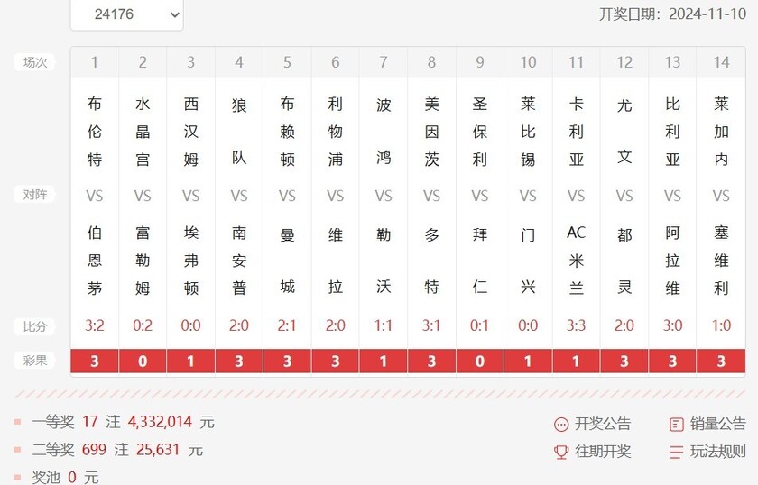 足球比赛结果公布(周日足球比赛结果公布)  第2张