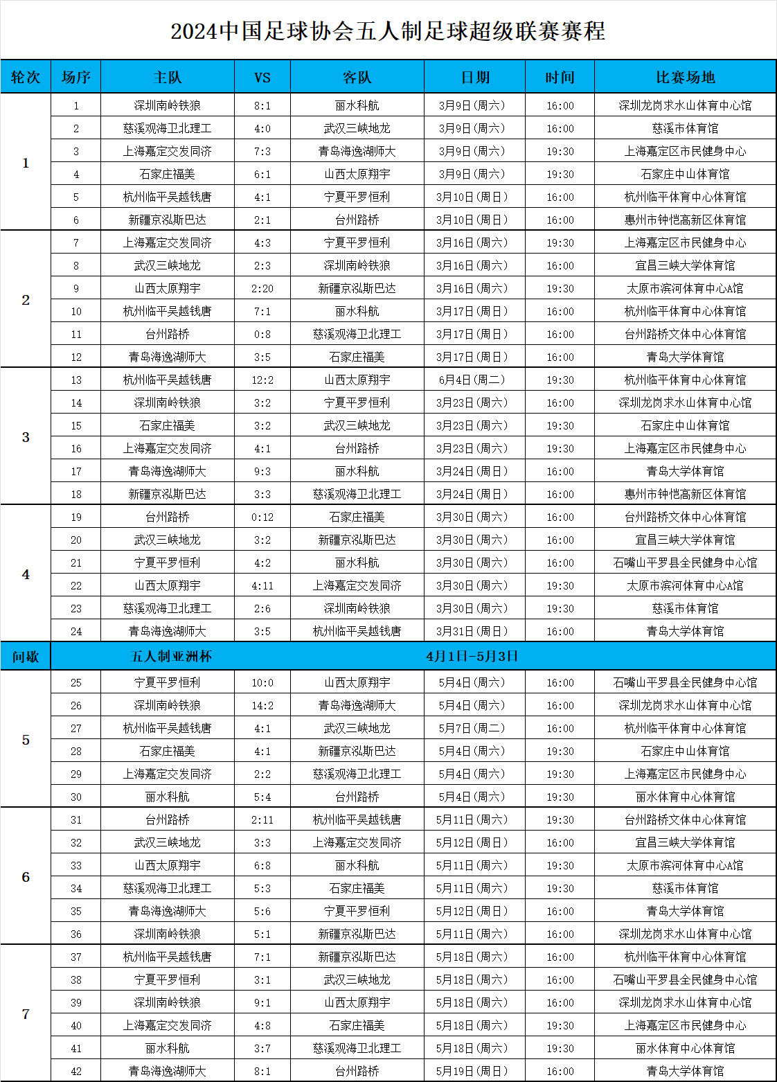 德乙赛程比分(德乙赛程比分积分榜)  第1张