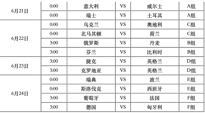 欧洲杯积分排名(欧洲杯积分排名表)  第1张