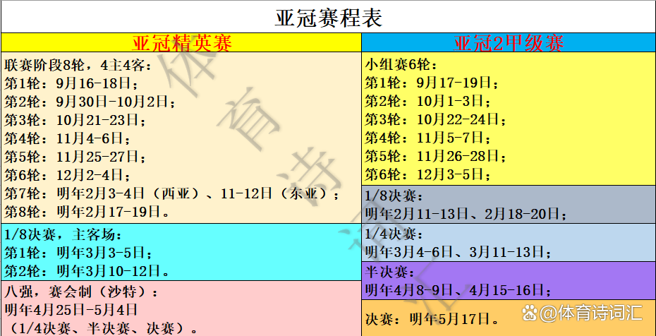 亚冠赛程2021赛程表最新(亚冠赛程2020至2021赛程表)  第1张