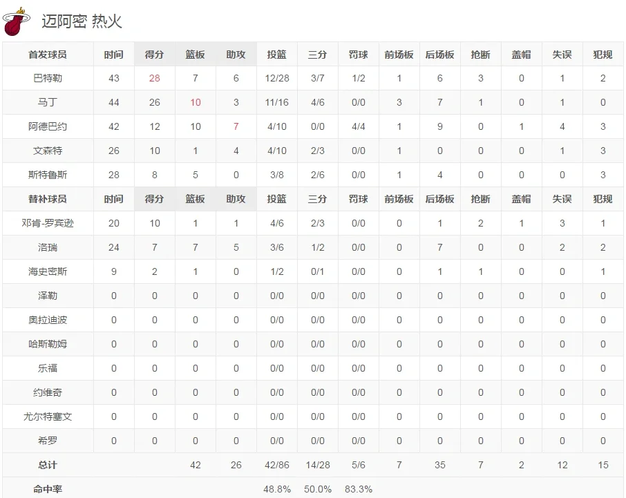 热火对凯尔特人比分(热火 vs 凯尔特人)  第1张