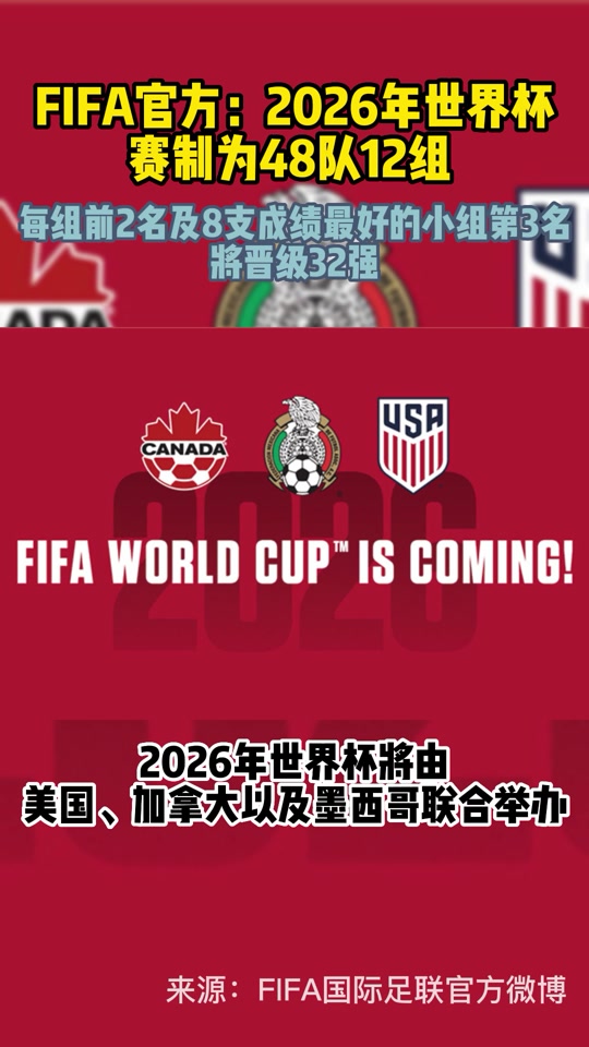 2026世界杯48队分布(2026世界杯48队分布积分榜)  第1张