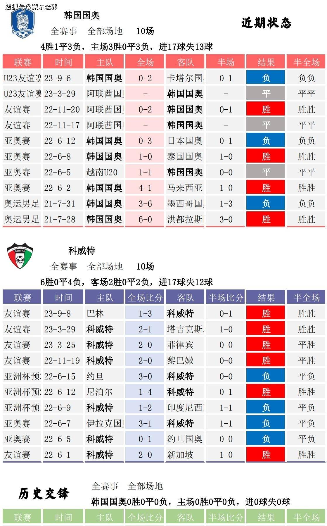 中国足彩竞彩比分(中国足彩竞彩比分一一)  第1张