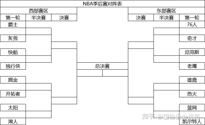 nba季后赛对阵图框架(nba季后赛对阵图规则2020)  第1张