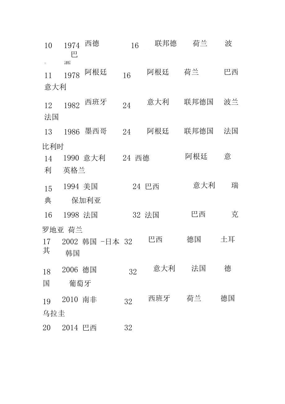 历届世界杯冠军列表(历届世界杯冠军世界杯)  第1张