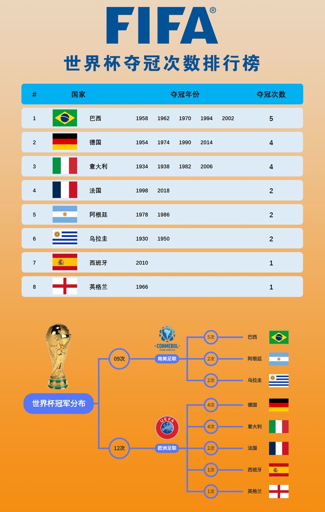 历届世界杯冠军列表(历届世界杯冠军世界杯)  第2张