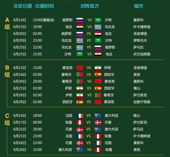 2018世界杯对阵图(2018年世界杯对阵全图)  第2张