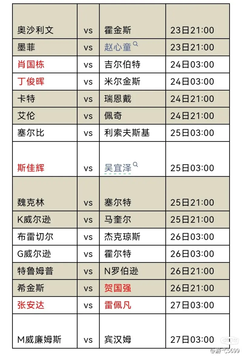 2023斯诺克世锦赛赛程(21年斯诺克世锦赛赛程安排)  第1张