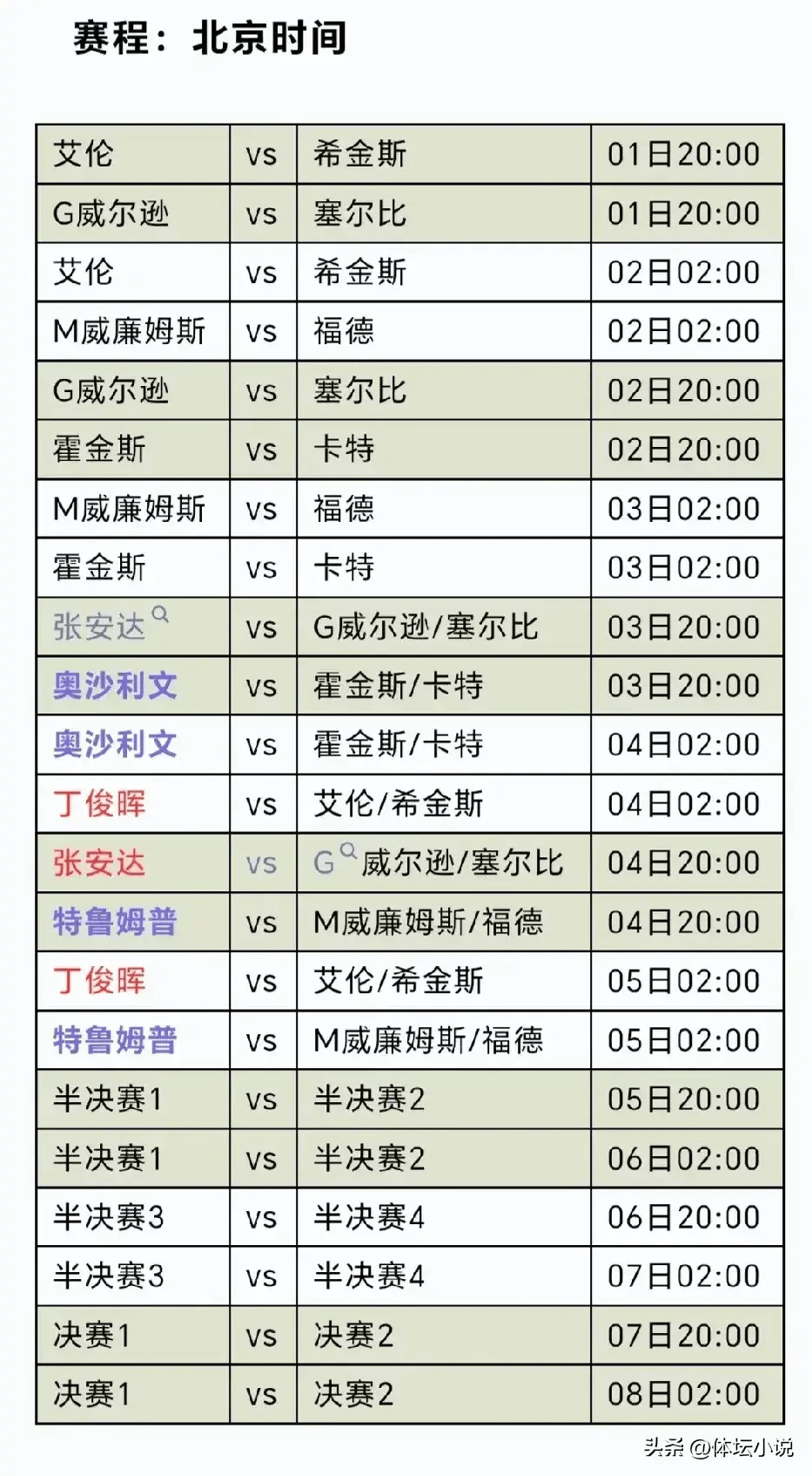 2023斯诺克世锦赛赛程(21年斯诺克世锦赛赛程安排)  第2张