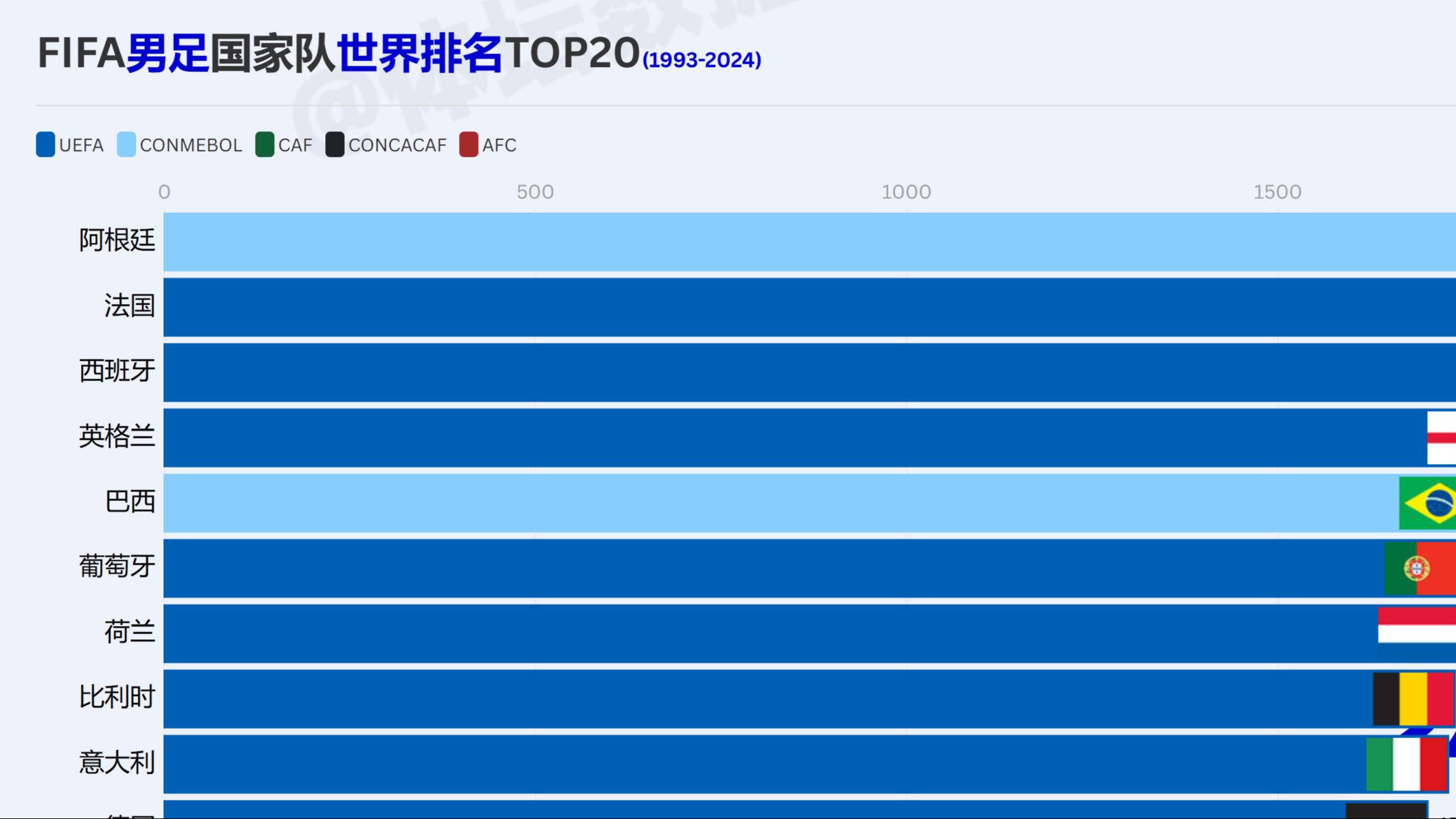 世界国家足球排名(世界上国家足球排名)  第1张