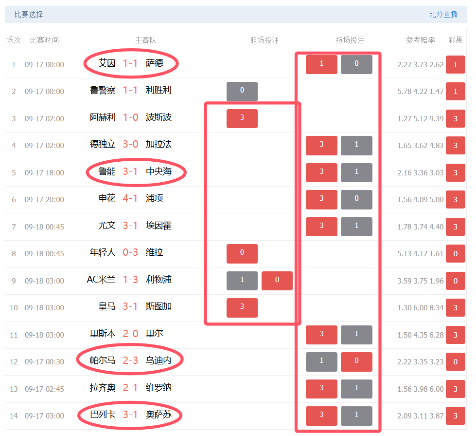 14场足彩即时比分直播(足彩十四场胜负最新比分查询)  第2张