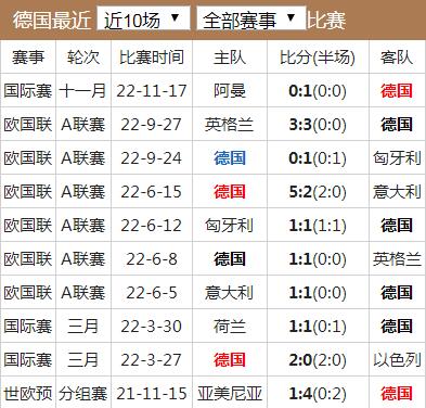 世界杯比分查询(世界杯2022比分)  第2张