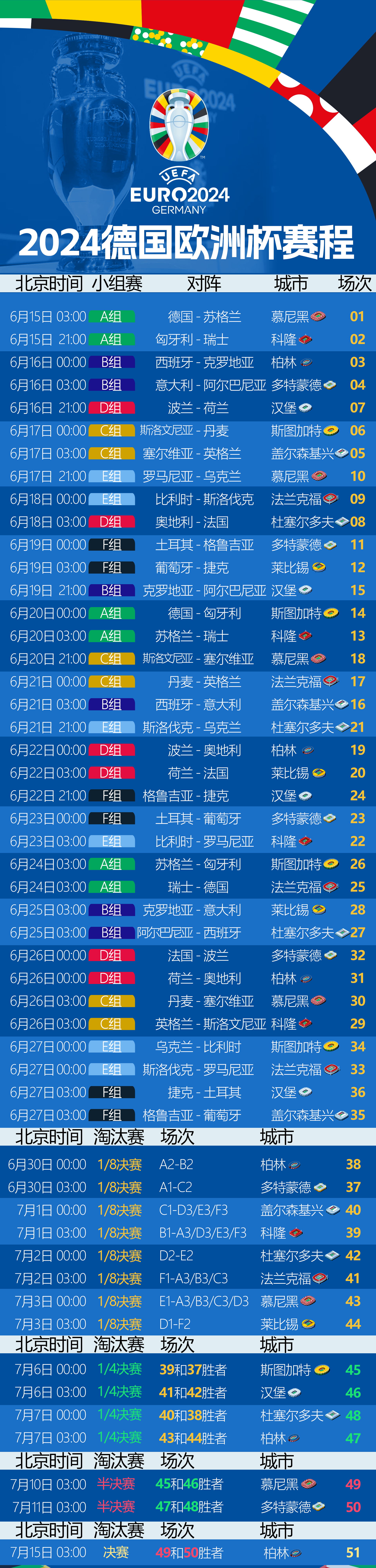 2026年世界杯赛程表(2026年世界杯赛程表一区)  第2张