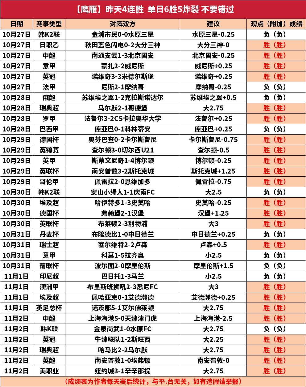 韩职联赛比分赛程2022(韩职赛程20192020)  第1张