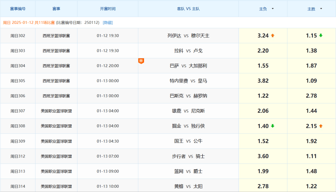 皇马vs巴萨篮球(皇马vs巴萨2021年4月11日)  第2张