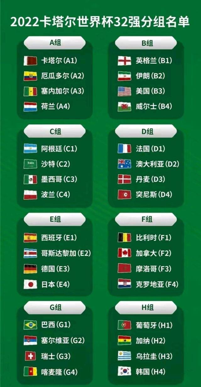 2022世界杯32强名单全部出炉的简单介绍  第2张