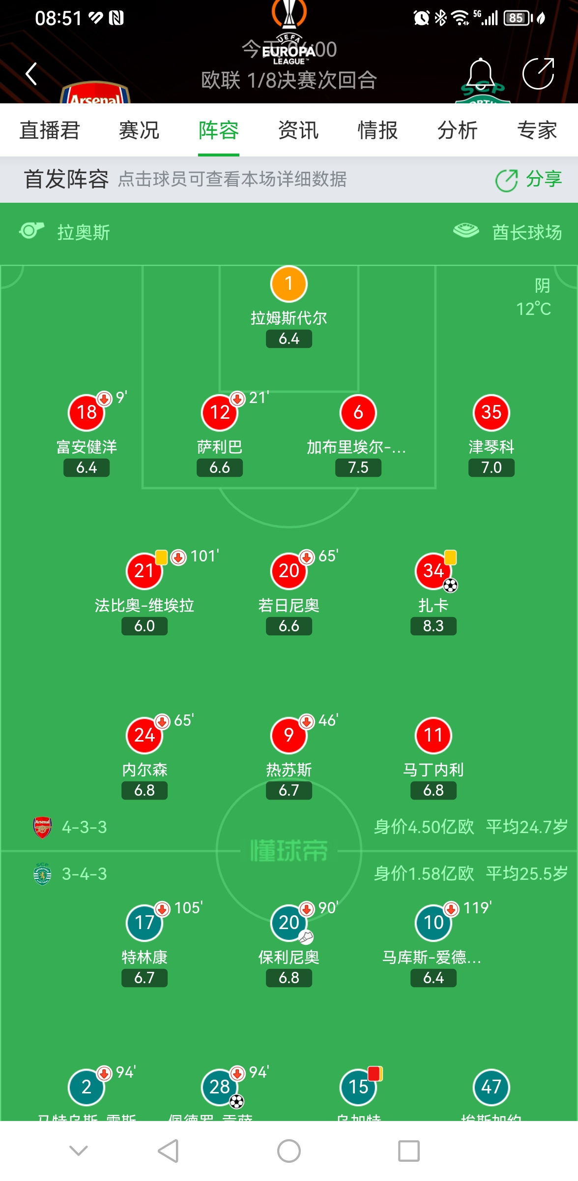 阿森纳vs葡萄牙体育(阿森纳vs葡萄牙体育比分预测)  第2张